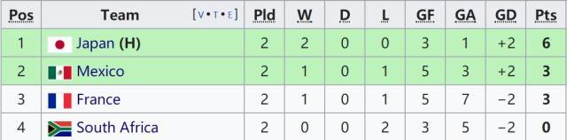 世界杯高清直播地址-奥运男足4组形势：西班牙阿根廷怎样才能携手出线？