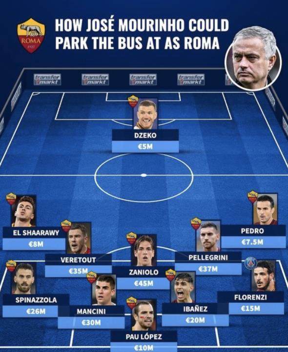 世界杯高清直播地址-穆氏大巴入罗马？NO WAY！门德斯助力打造攻势足球